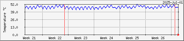 month