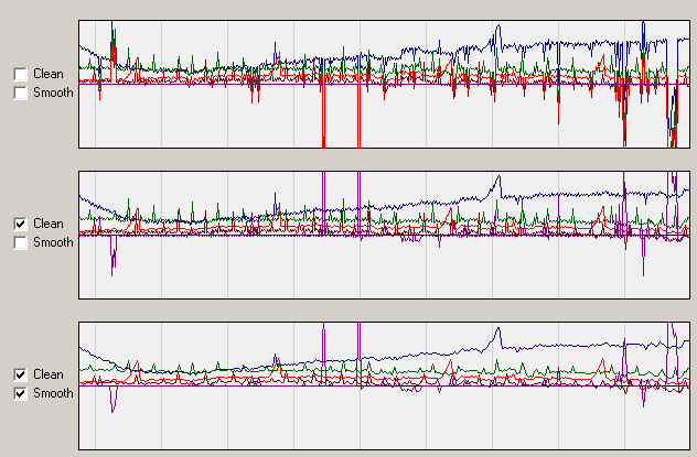 Smoothing options for NTP graphs